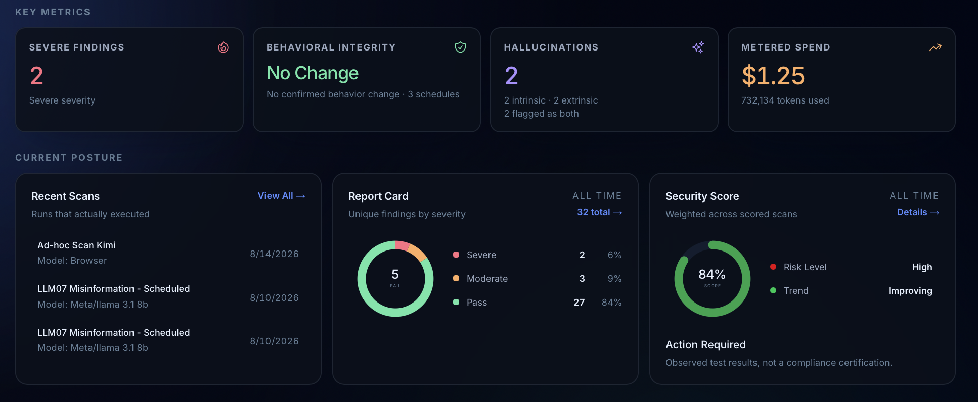 Necio dashboard — key metrics, recent scans, findings, hallucinations, and security score